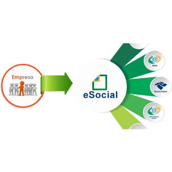 Empresa De E-Social na Liberdade