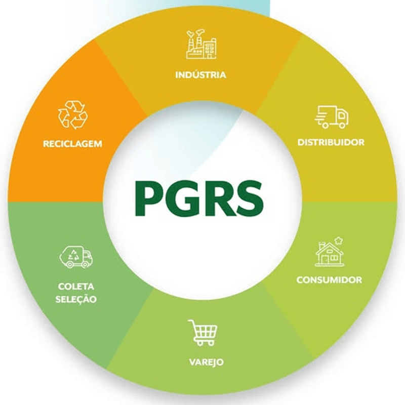 PGRS